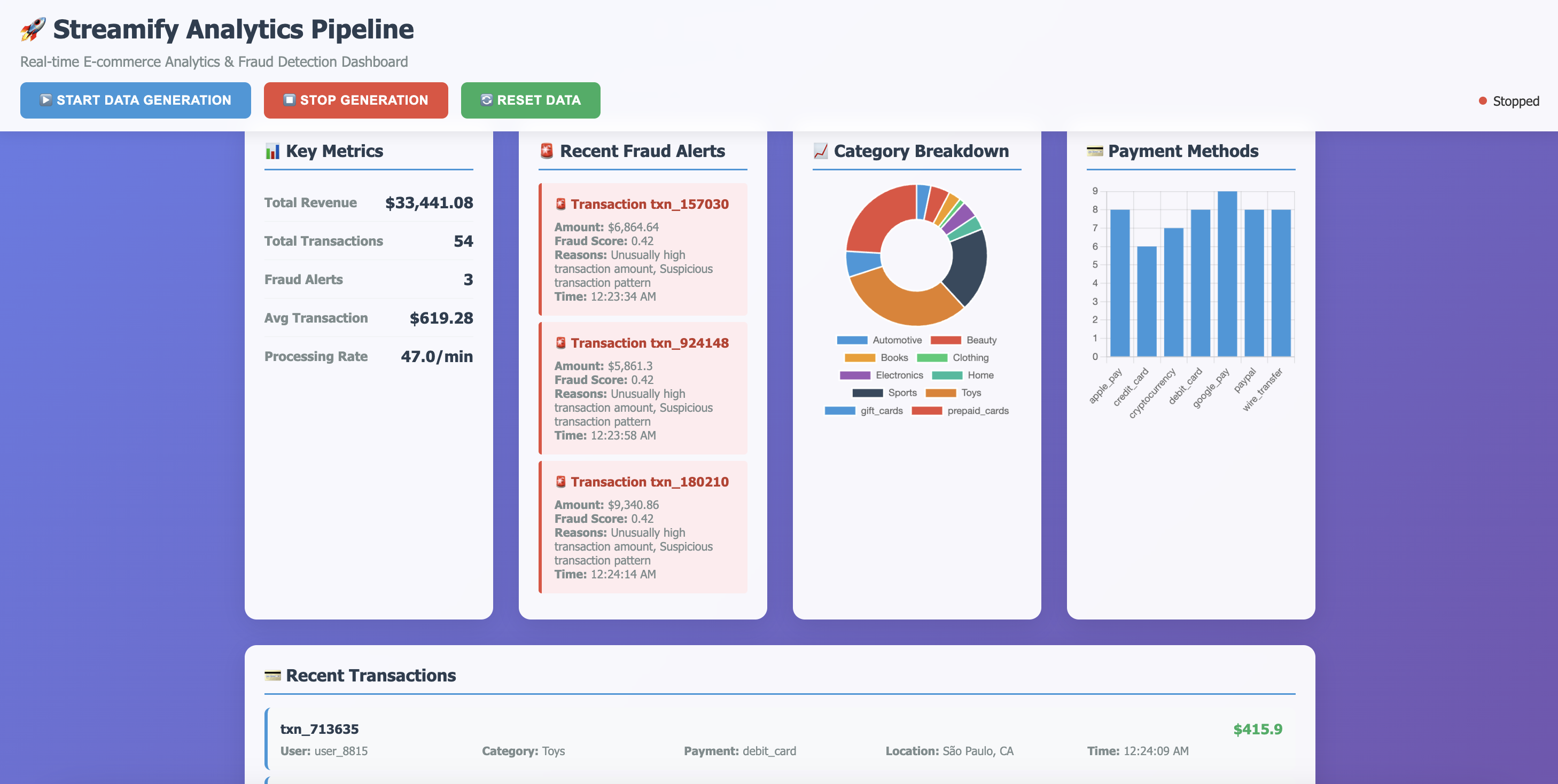 Streamify Analytics Pipeline Screenshot